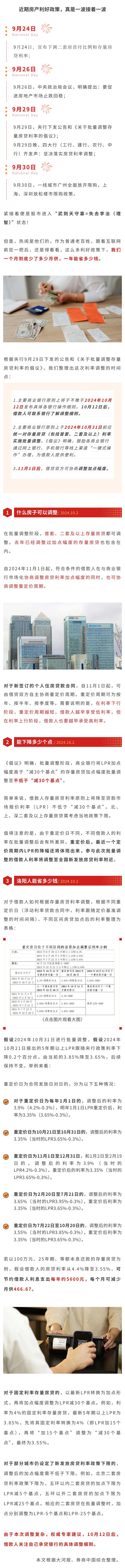 房貸利率調(diào)整，洛陽人能省多少錢.jpg